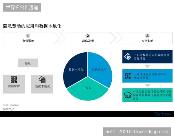 三年内分布式地理围栏体系将锁定体育赛事版权竞争焦点